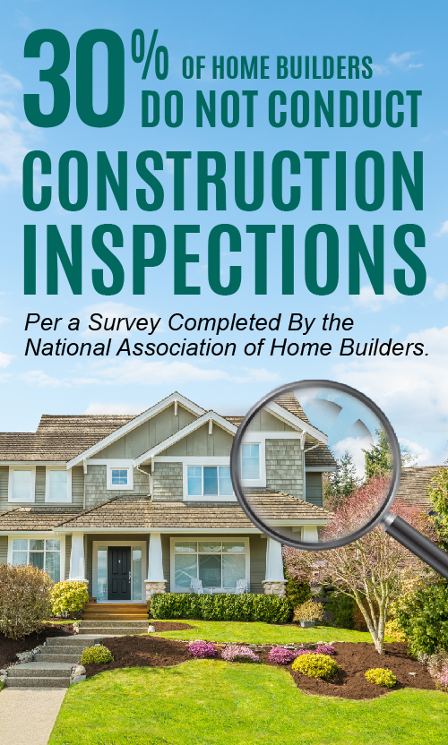 A magnifying glass examines a nice home on a graphic explaining that 30% of home builders do not conduct construction inspections.